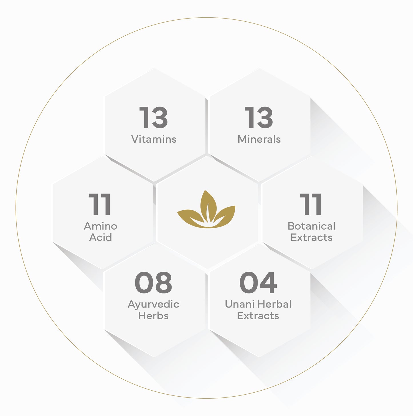 Auffüllen for Men: 66 Ingredients in 1 Capsule will complete the daily requirement of total health, Heart Health, Muscle Strength and Mental Clarity